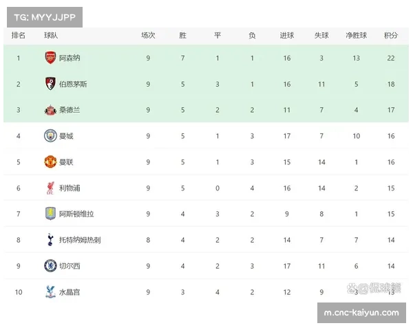 英超定位球得分率排名 阿森纳曼城定位球战术研究