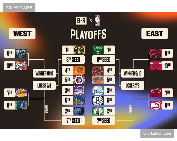 东西部冠军赔率再度调整 反映最新竞争格局变化